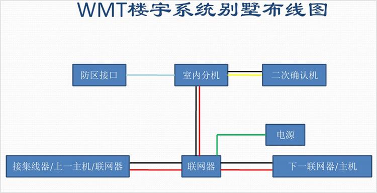 誉诚楼宇对讲可视门铃说明书,weema楼宇可视对讲系统