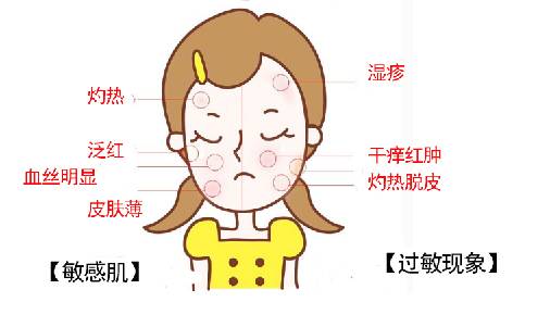 十种毁脸化妆品,十大烂脸良心护肤品