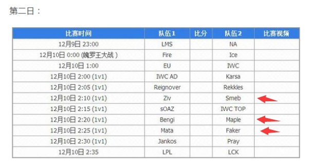 lol全明星赛2017lpl,2020年英雄联盟lpl全明星