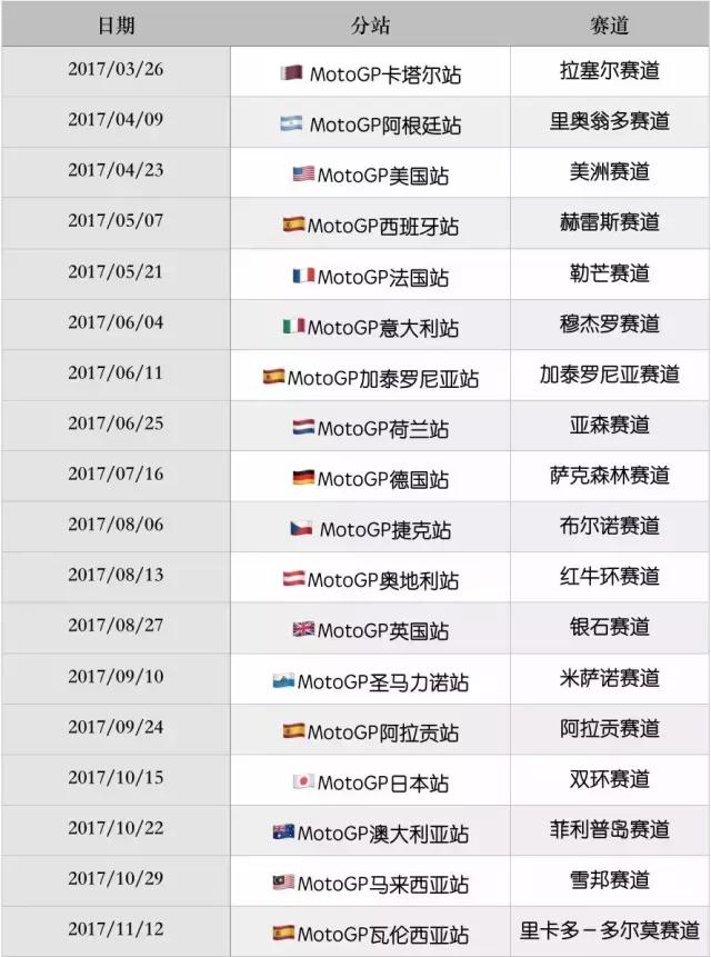 2017年赛车比赛表,2017赛车时间表