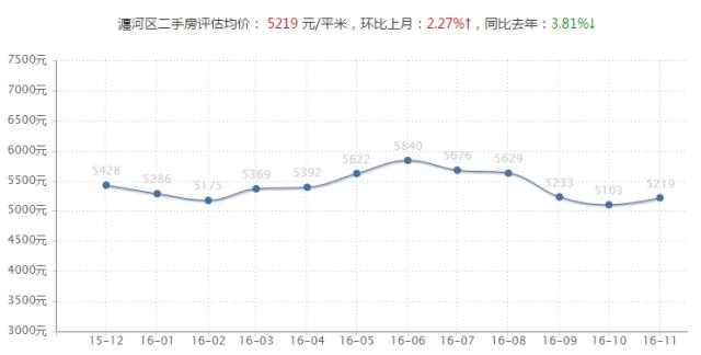 洛阳近三年房价还会降吗,洛阳的房价现在大概多少钱一平米