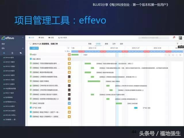 来自梅沙科技兰军BLUES的创业分享PPT，你值得一看！