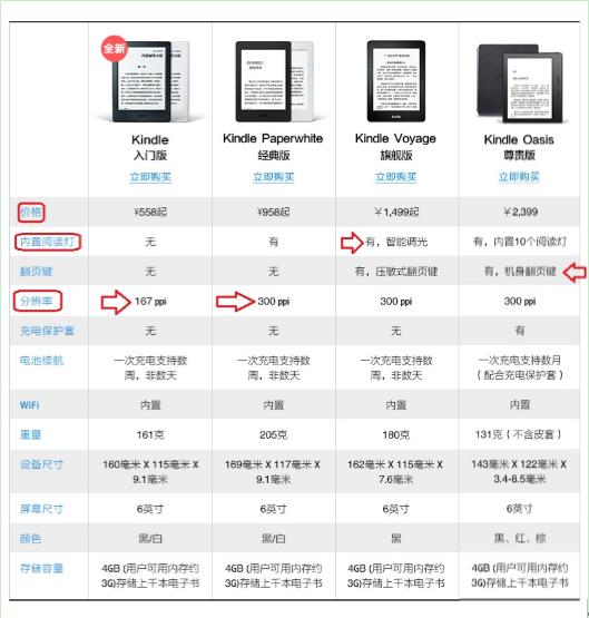 kindle值得推荐吗,最适合入手的kindle