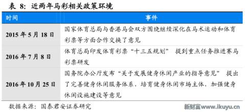 赛马在中国的前景,赛马在中国发展