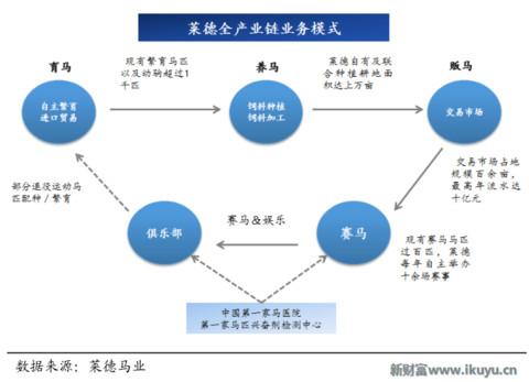 赛马在中国的前景,赛马在中国发展