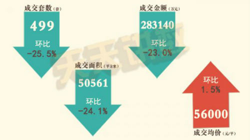 深圳楼市11月二手房成交量创新高,深圳二月份各区二手房价