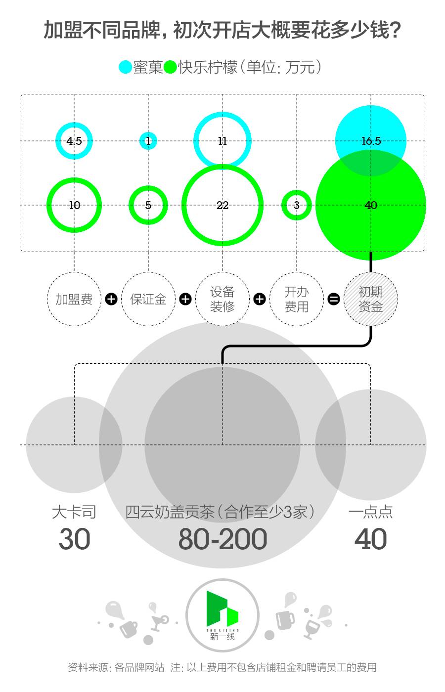 加盟知名奶茶店真实经历,加盟奶茶店的辛酸历程