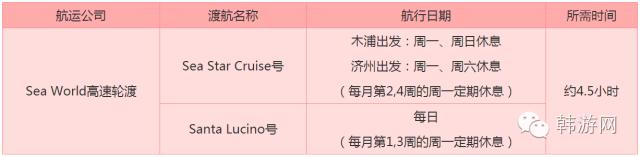 韩国济州岛旅游交通怎么办,韩国济州岛济州城怎么上去