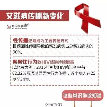 艾滋病！你给我站住，我要揭开你的真面目！