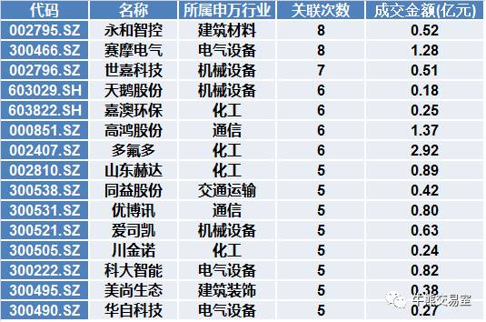 鍗庢嘲姝﹀畾璺惀涓氶儴,鍗庢嘲姝﹀畾璺惀涓氶儴鍒嗘瀽