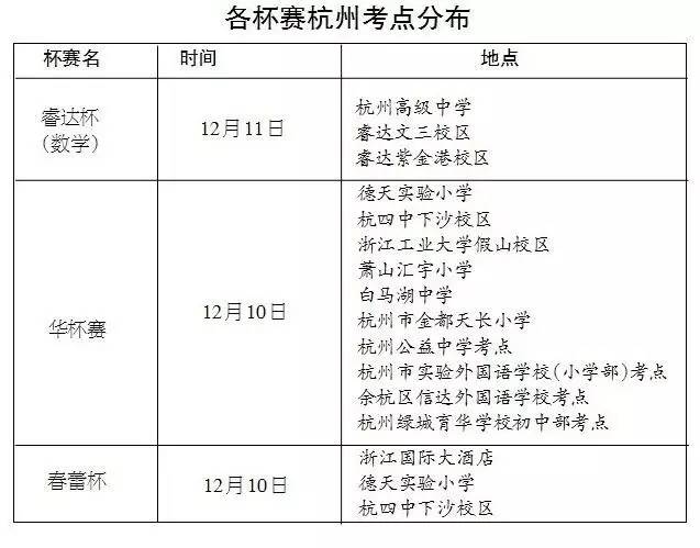 杭州两万中小学生周末“杀入”数学杯赛考场，据说只有1%的人才能借此敲开民办初中大门