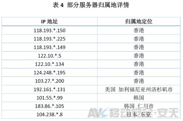 拨打110,接电话的却是*子骗**?安天移动揭秘“劫持报警电话”病毒原理|宅客黑镜头