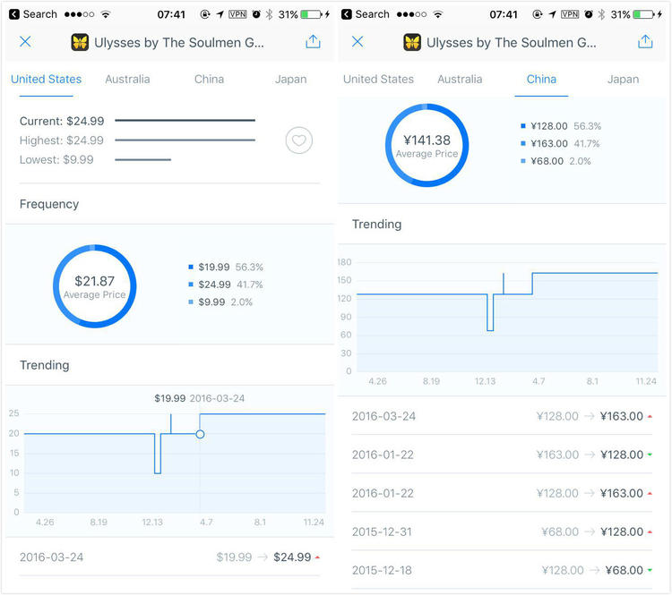 怎么便宜地买到iPhone应用？它能帮你追踪应用价格