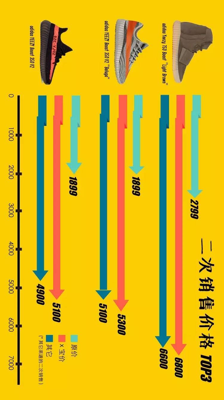 十月球鞋销量排行榜,月球鞋销量排行榜