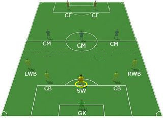 涓栫晫瓒崇悆涓夊ぇ閾佸緥,涓栫晫瓒冲潧鍥涘ぇ閾佸緥