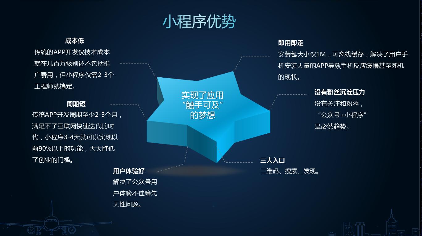 首款微信小程序案例分析展示