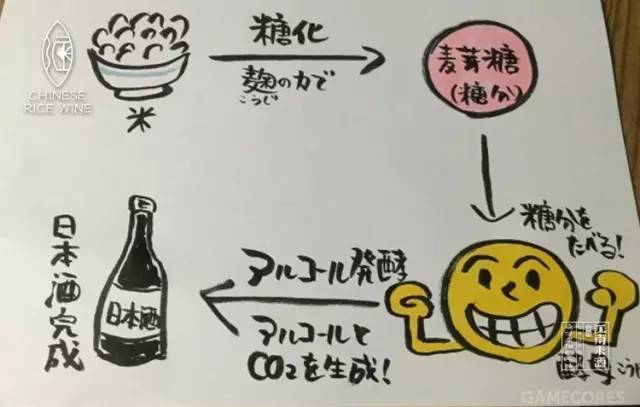 处女的口水酒你都不敢喝敢说你是绅士,口嚼酒的味道我知道!