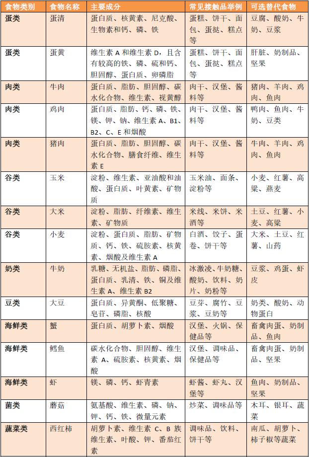 食物不耐受与抑郁的关系,饮食不节导致失眠的原因