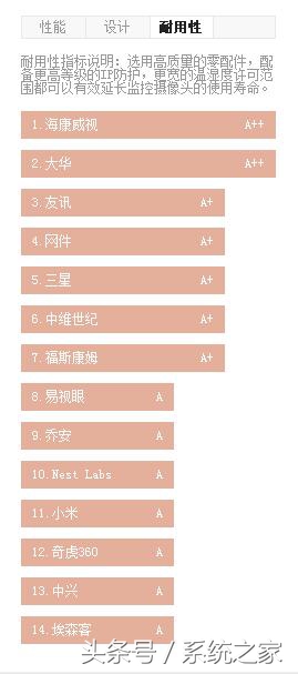 家用监控摄像头什么牌子好,家用监控摄像头多少钱一个