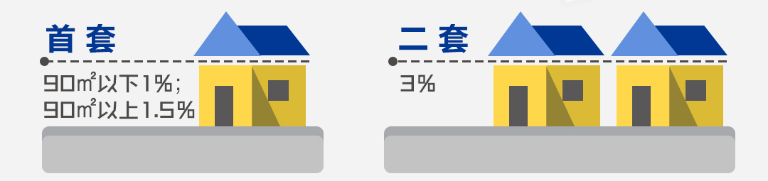 北京买卖二手房要缴哪些税,北京买卖二手房要交哪些税