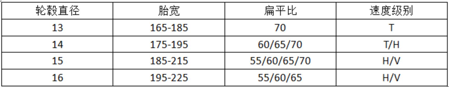 经济耐磨型轮胎,耐磨型轮胎哪个牌子好