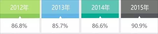 捷信消费金融巨头,消费金融捷信