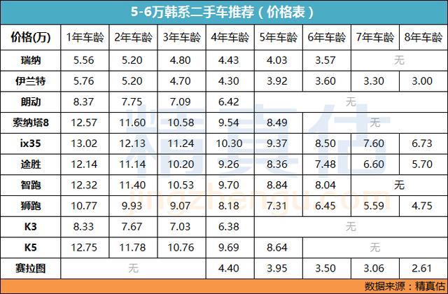 韩国车价格那么便宜,韩国车双龙价格