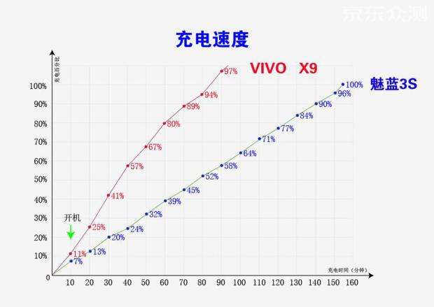 vivox9测评体验,vivox9测评视频