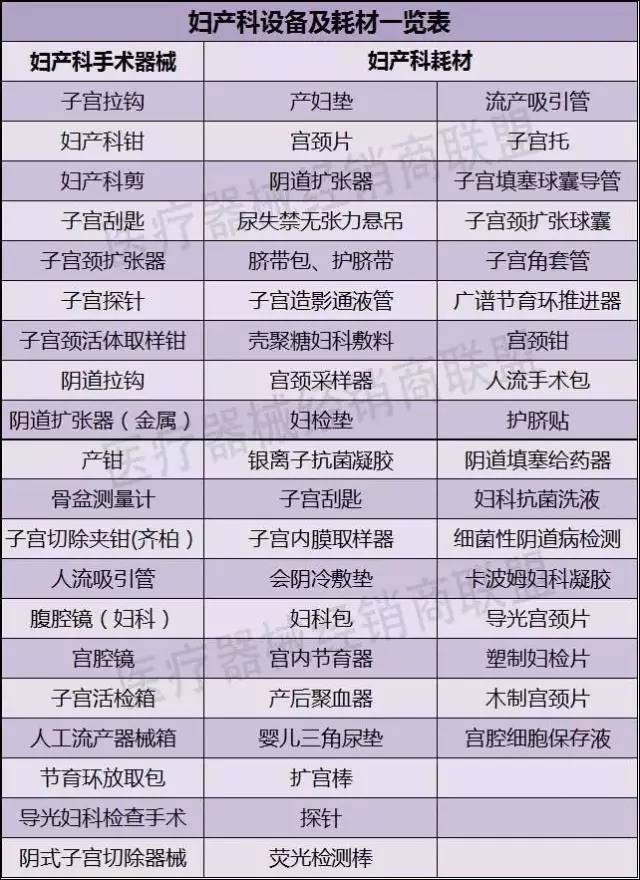 妇产科耗材大全,妇产科哪个医疗耗材好