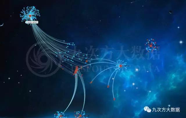 九次方大数据让数据富有生命力