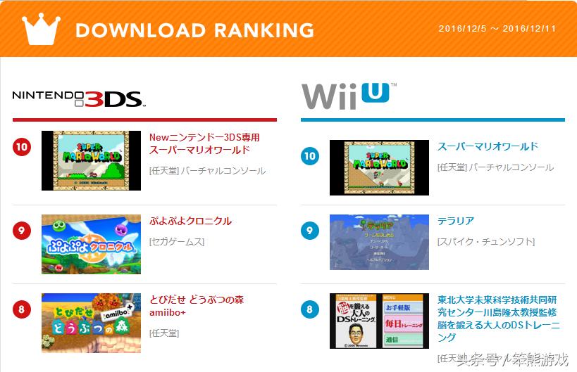 任天堂eshop免费游戏,任天堂eshop目前游戏价格