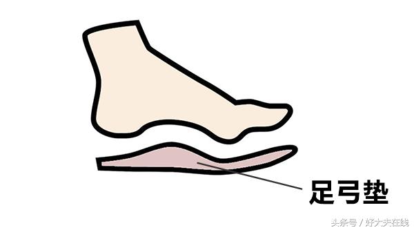 有的鞋走路脚后跟痛怎么回事,走一走就脚痛是鞋的原因吗