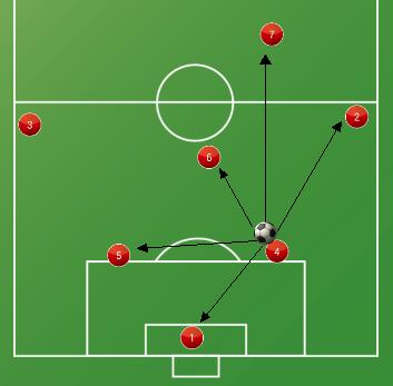 七人制如何当好一个足球中后卫,业余足球九人制技战术