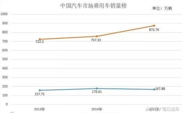 韩系车发动机质量怎样,韩系轿车b级车哪个质量好