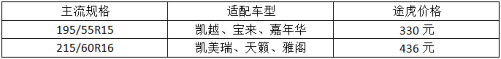经济耐磨型轮胎,耐磨型轮胎哪个牌子好