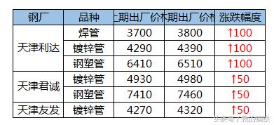 中频炉行情,中频炉价格行情