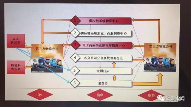 柒牌黄成勇：全渠道模式下的物流变革，互联网+物流的5大构想