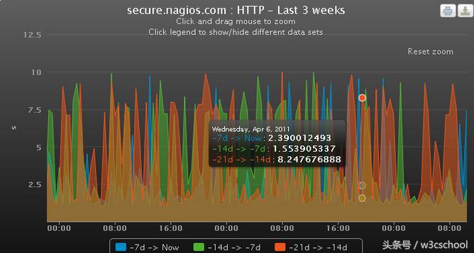 国内最流行且免费的11个服务器监控工具，拿走不谢！