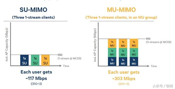 畅快体验Linksys展示MU-MIMO技术