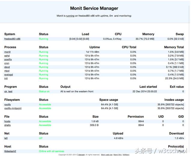 国内最流行且免费的11个服务器监控工具，拿走不谢！