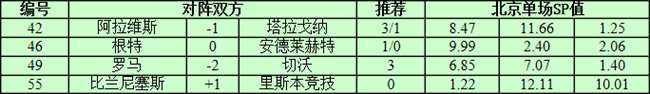 北京单场周四,北京单场竞彩3串1
