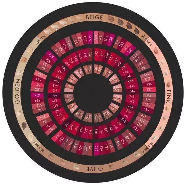 唇膏依赖症怎么修护,不喜欢涂唇膏用什么来抑制