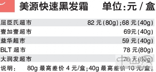 怡然染发霜闪亮珍珠黑多少钱一盒,怡然染发霜一盒可以分两次使用吗