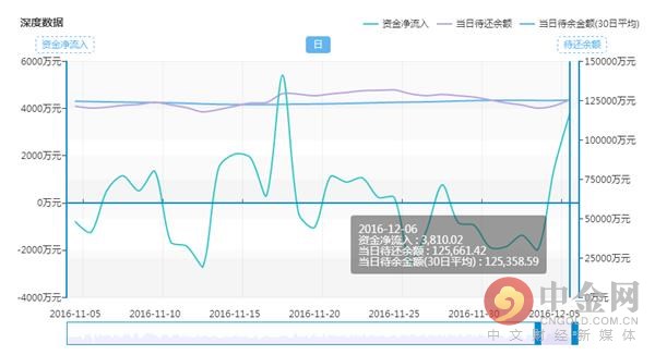 票据理财安全吗,票据理财面临的四大风险