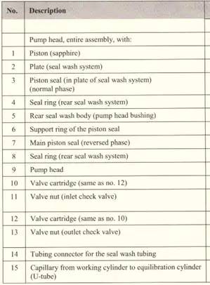 喷涂机柱塞杆密封圈更换步骤视频,怎样安装柱塞杆上密封圈