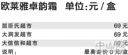 怡然染发霜闪亮珍珠黑多少钱一盒,怡然染发霜一盒可以分两次使用吗