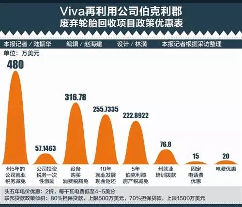 从高失业率的阴霾中走出，这个美国曾经的军港小镇经历了什么？丨深度