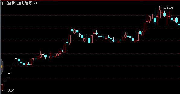 这只新股已拿下25个涨停板，中一签赚5万新股已超30只！年内第三大打新机会就在本周