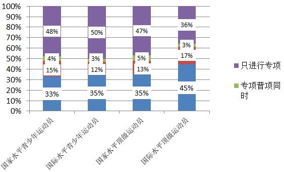 米靖北京体育大学,米靖的所有作品