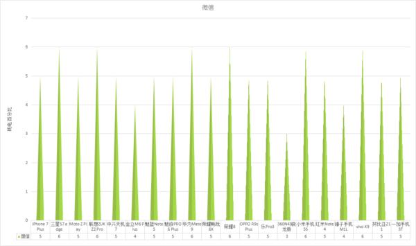 6款旗舰续航能力对比,各品牌旗舰机型续航